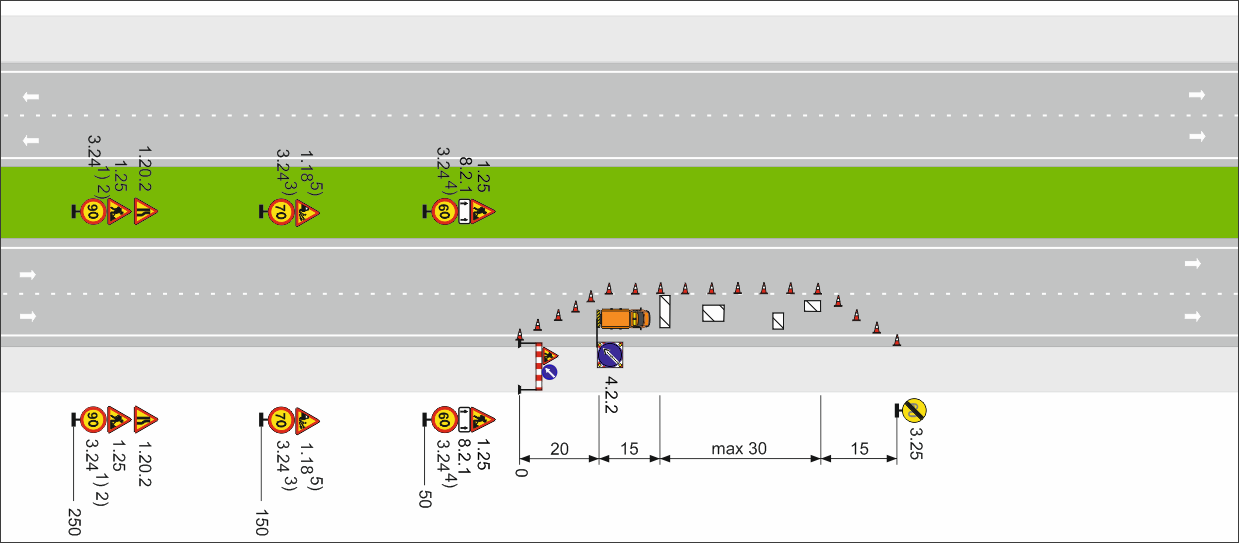 Рисунок 3 – Автомагистраль, скоростная дорога, многополосная дорога обычного типа с разделительной полосой. Рабочая зона производства краткосрочных работ длиной менее 30 м на полосе движения. 